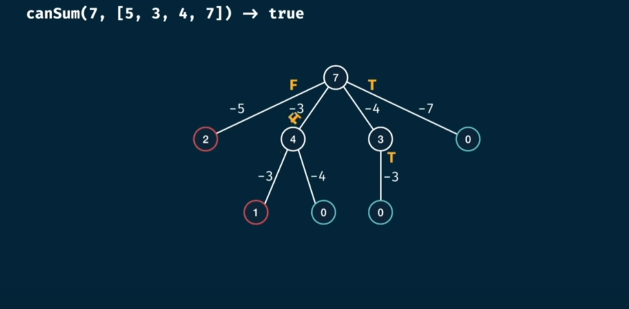 can-sum-tree