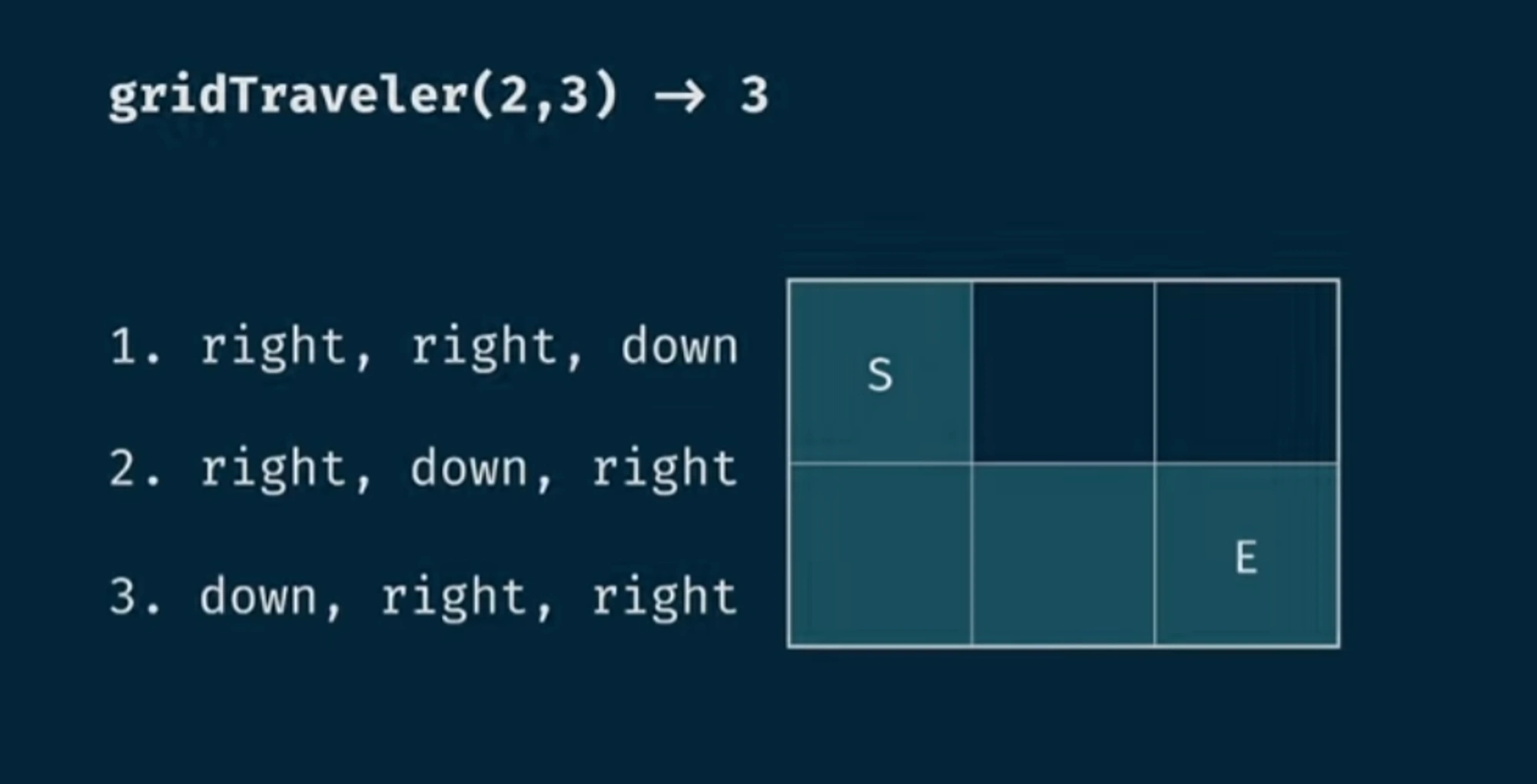 grid-traveler-example