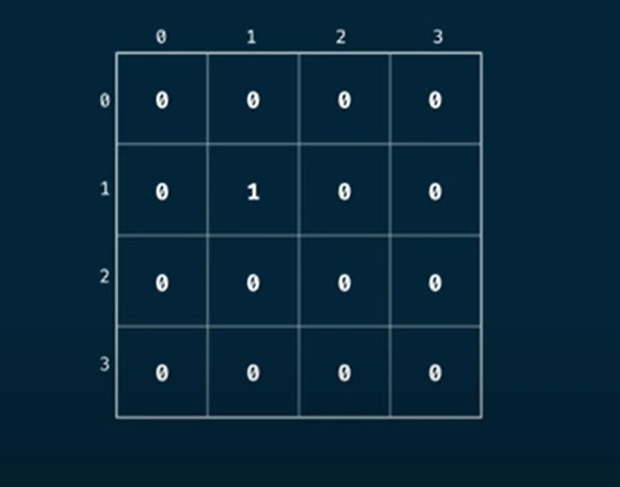 grid-traveler-table-initial
