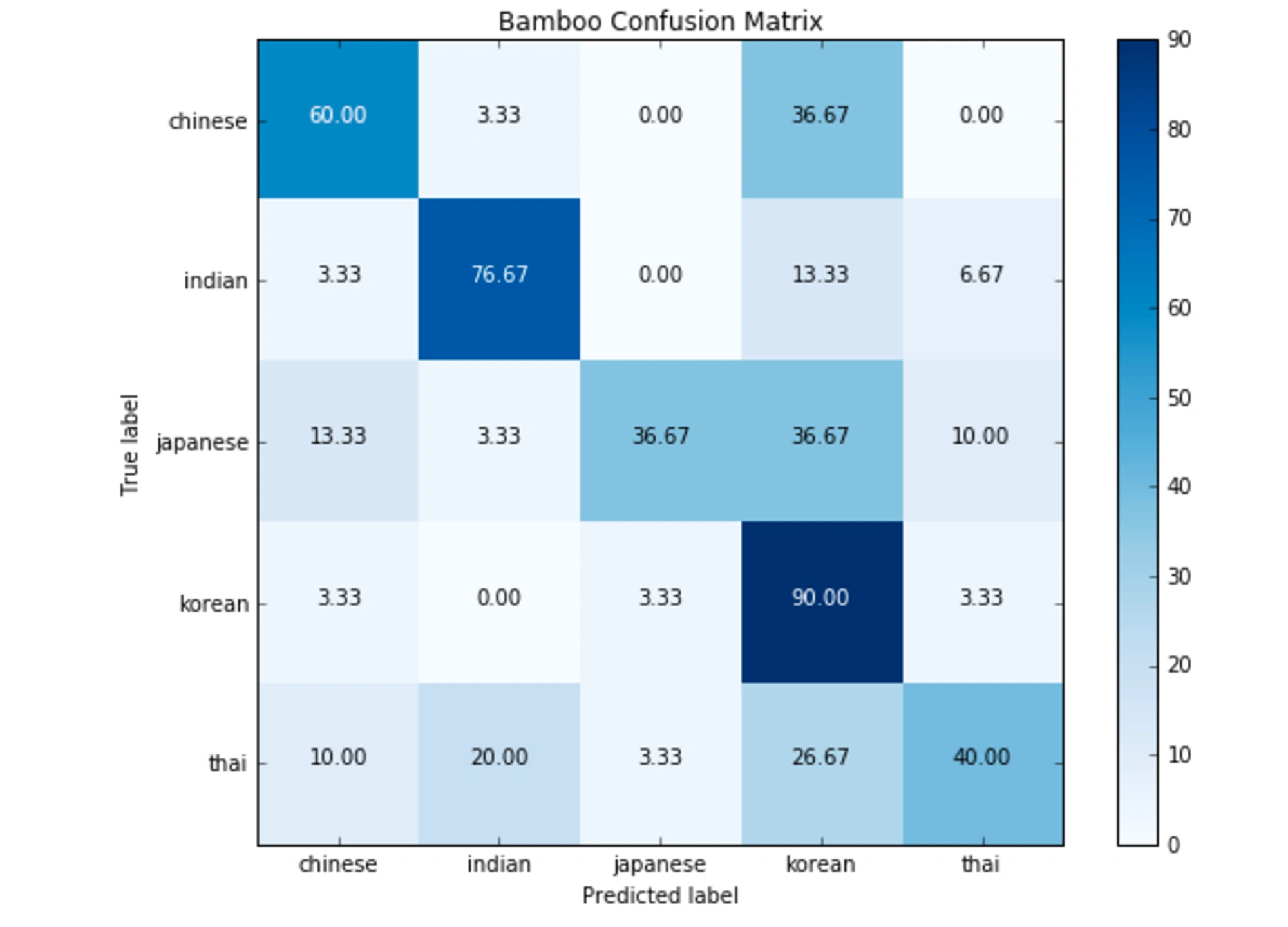 confusion_matrix