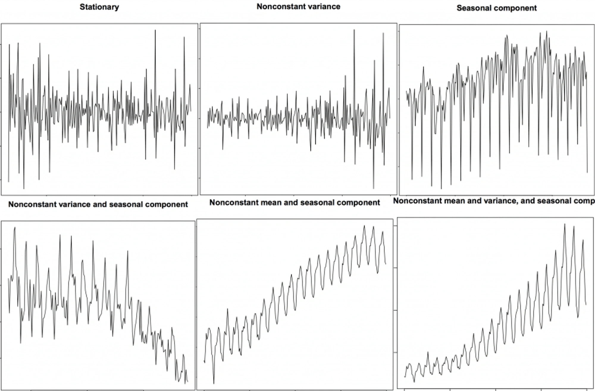 stationary-and-non-stationary-time-series